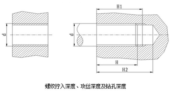 螺紋擰入深度、攻絲深度及鉆孔深度