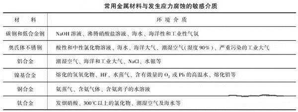 消除應(yīng)力，能夠很好的為壓鑄廠家減少損失