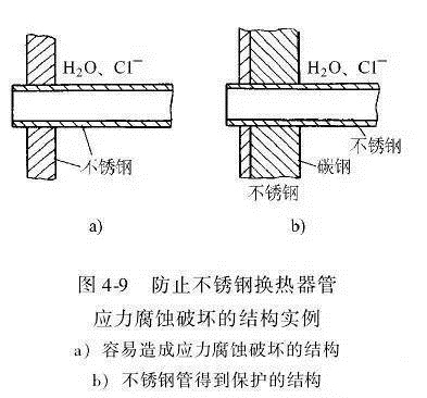 消除應(yīng)力，能夠很好的為壓鑄廠家減少損失