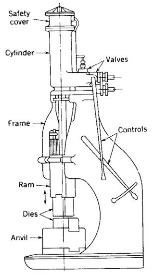 各種壓鑄工藝、加工工藝、表面處理工藝介紹
