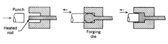 各種壓鑄工藝、加工工藝、表面處理工藝介紹