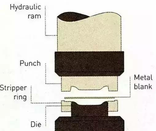 各種壓鑄工藝、加工工藝、表面處理工藝介紹