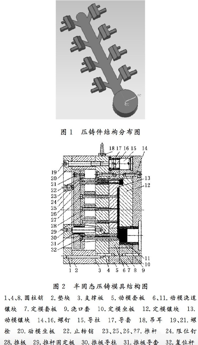 壓鑄工藝學習，半固態(tài)壓鑄模具研究