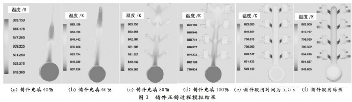 壓鑄工藝學習，半固態(tài)壓鑄模具研究