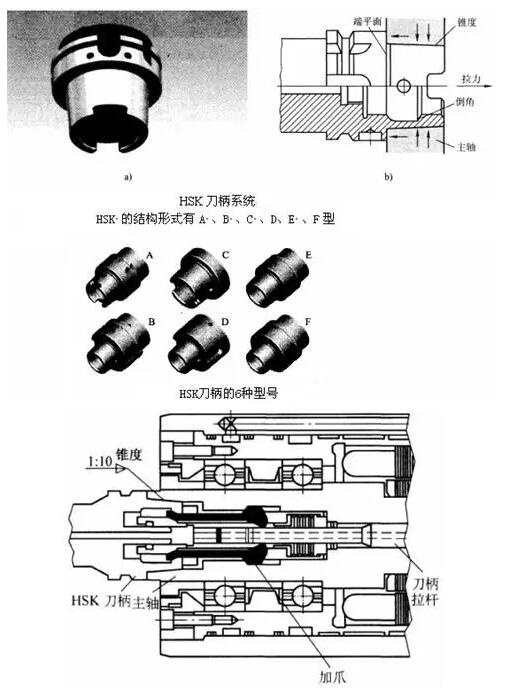 各種高速加工刀具，鋁合金壓鑄的發(fā)展大助力