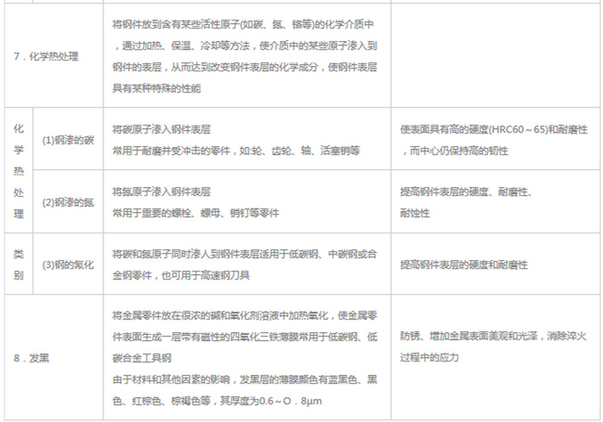 模具材料的一般熱處理，深圳壓鑄公司應(yīng)該收藏下