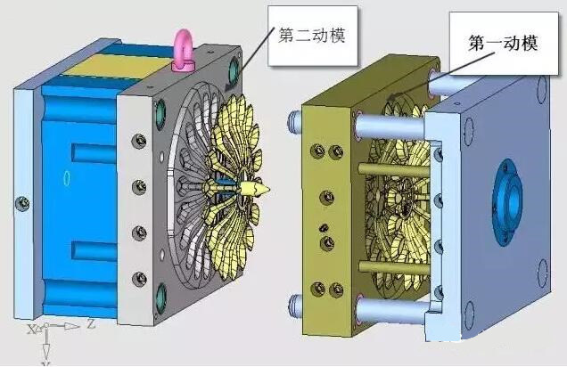 雙層模具，三層，多層，壓鑄公司未來(lái)的方向？
