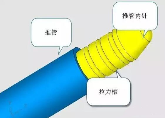 雙層模具，三層，多層，壓鑄公司未來(lái)的方向？