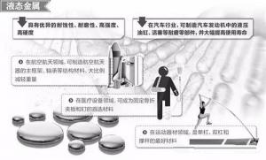 材料領(lǐng)域的新發(fā)展，壓鑄公司轉(zhuǎn)型的新方向