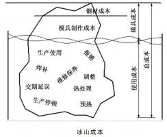 延遲壓鑄模具的使用壽命，可以幫助壓鑄公司節(jié)...