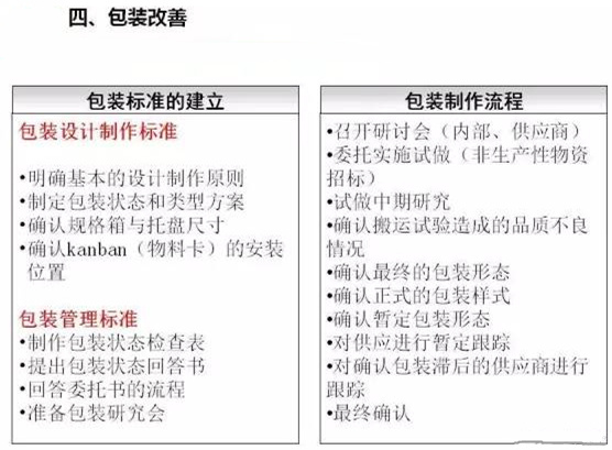 從包裝上，如何改善深圳壓鑄公司的管理